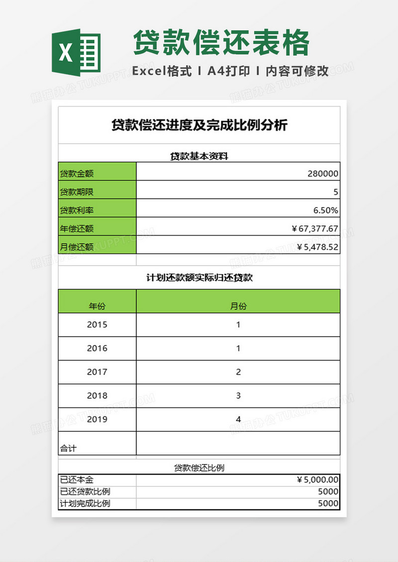 贷款偿还进度及完成比例分析excel模板