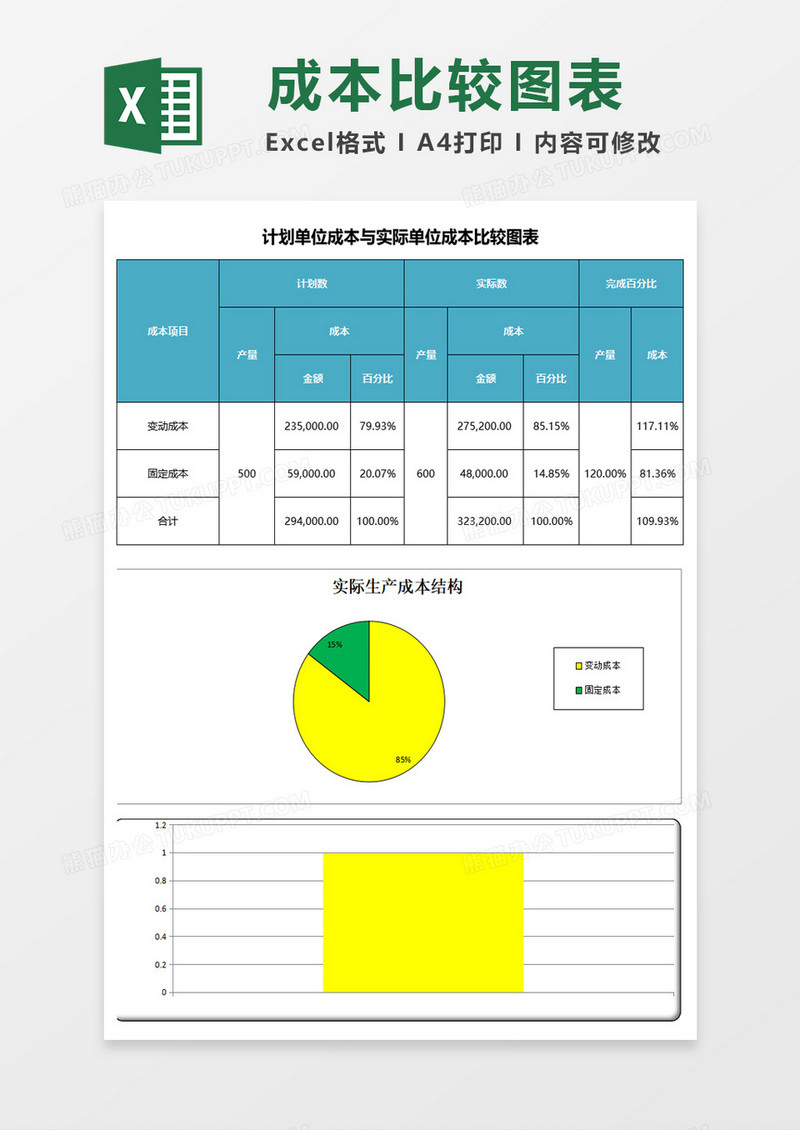 单位成本比较分析excel模板