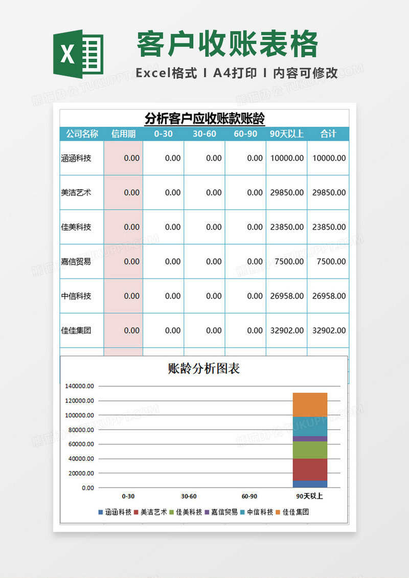 分析客户应收账款账龄excel模板