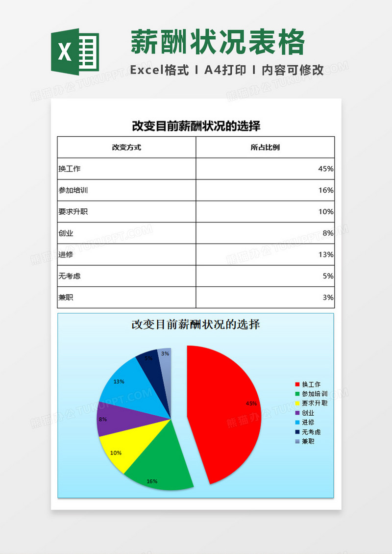 改变目前薪酬状况的选择excel模板