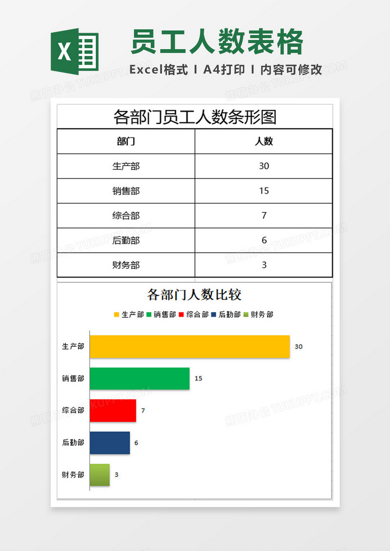 各部门员工人数条形图excel模板