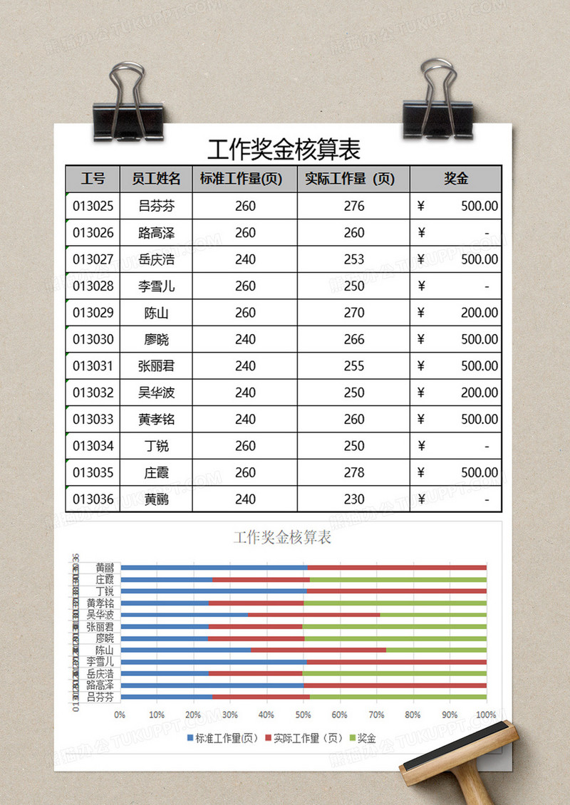 工作奖金核算表excel模板