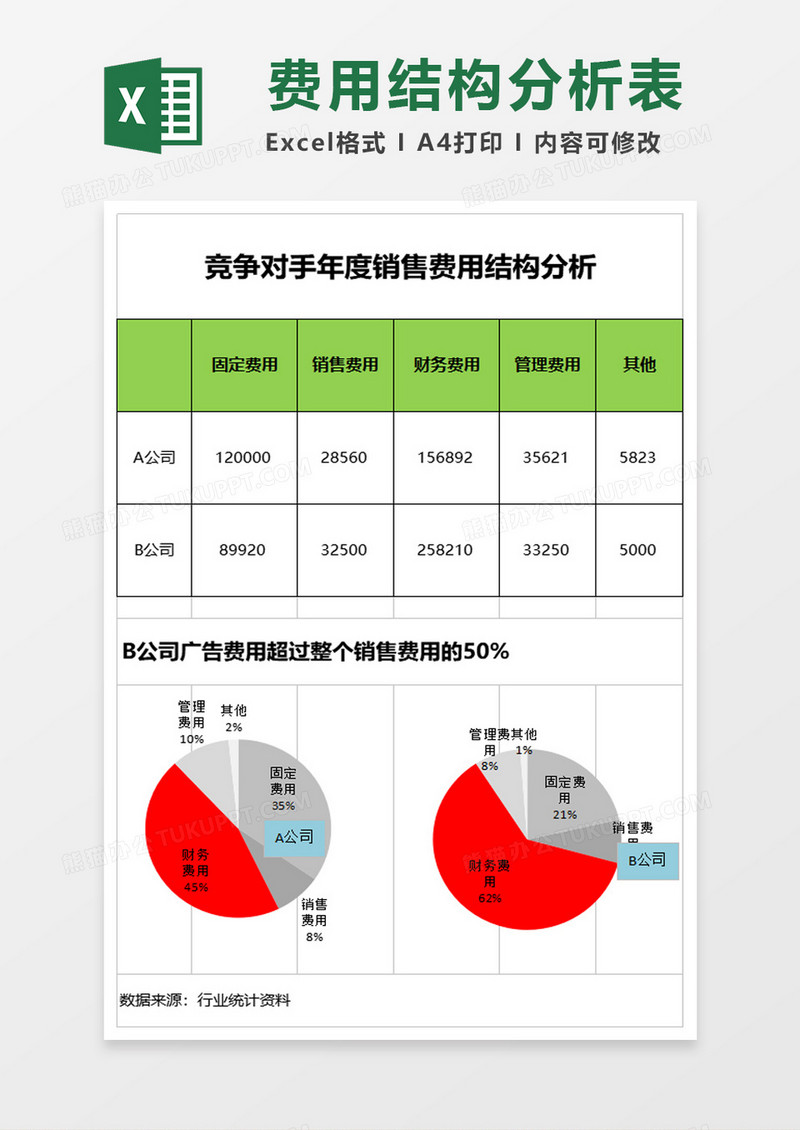 竞争对手消费费用结果分析excel模板