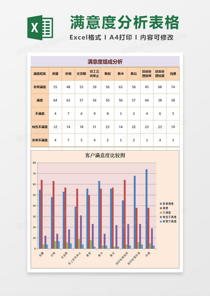 客户满意度调查结果与分析excel模板