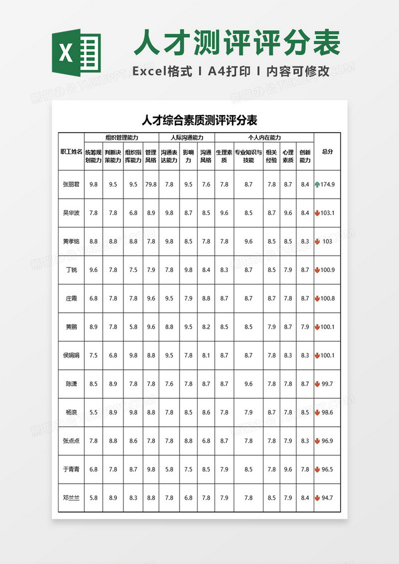 人才综合素质测评评分表excel模板