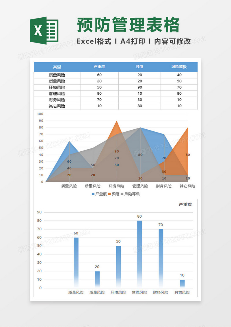 大气风险预防管理excel模板