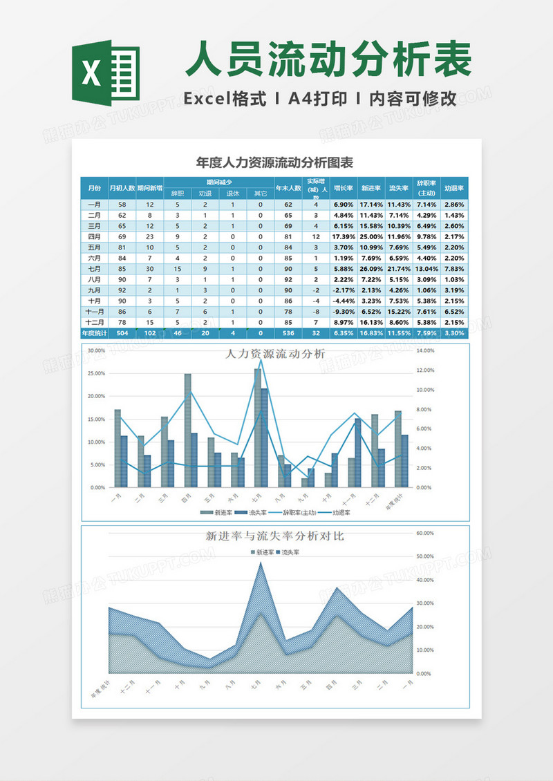 蓝色年度人力资源流动分析表excel模板