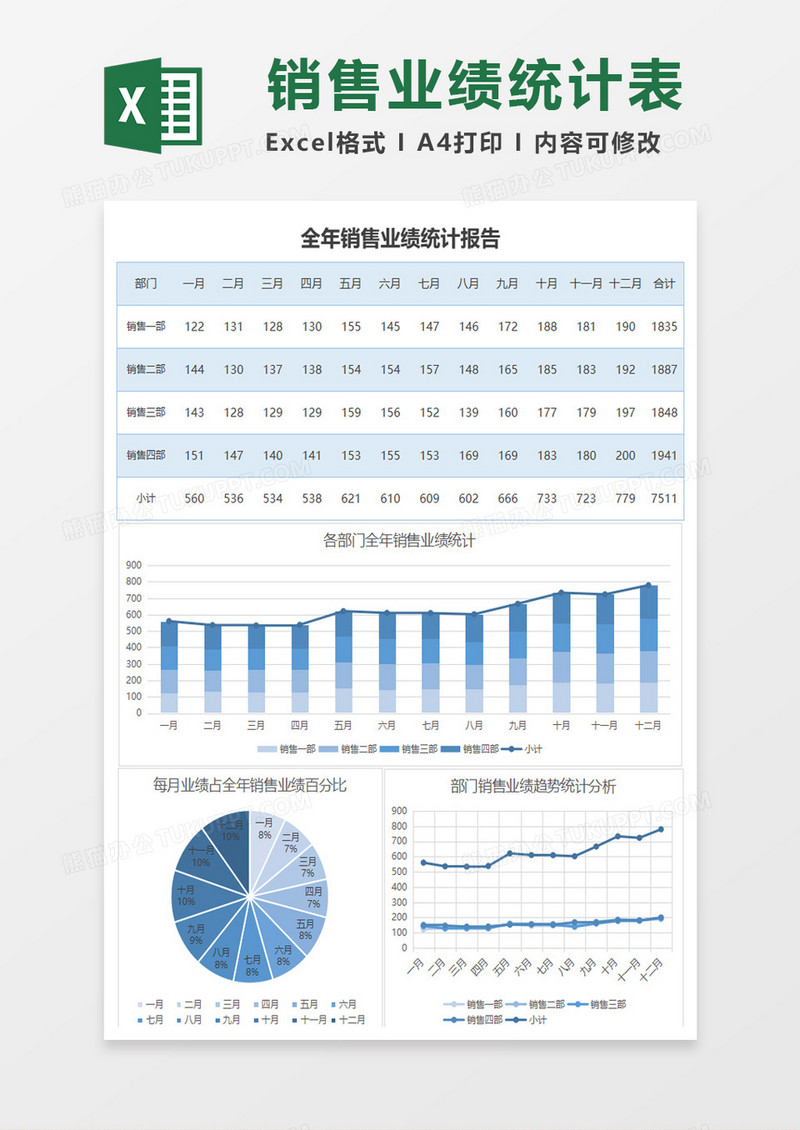 全年销售业绩营业分析表excel模板