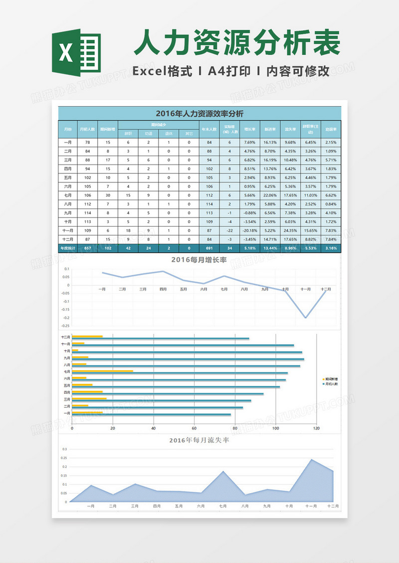 大气人力资源分析报告excel模板