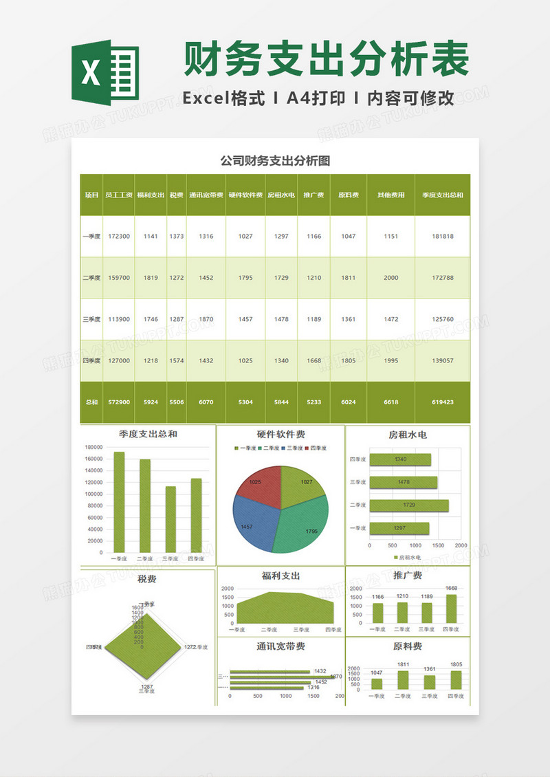 绿色美观公司财务支出分析报告excel模板