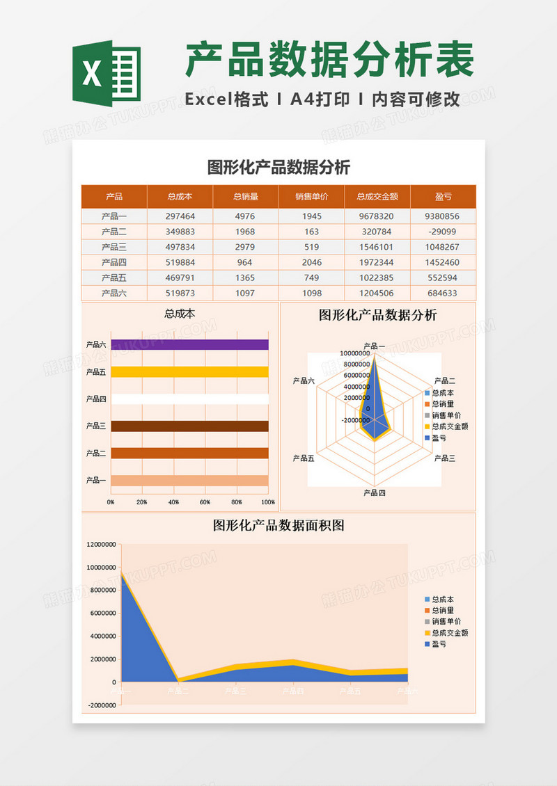 图形化产品数据分析excel模板