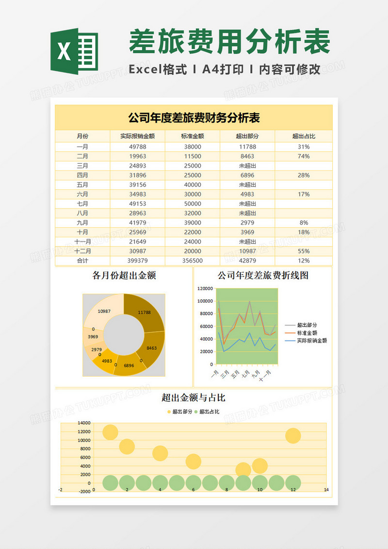 年度差旅费财务分析excel模板