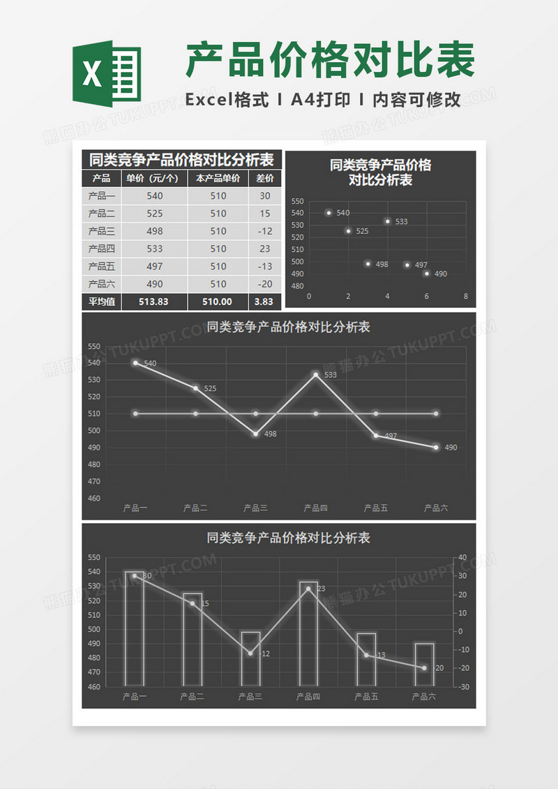 产品竞争价格对比分析Excel模板