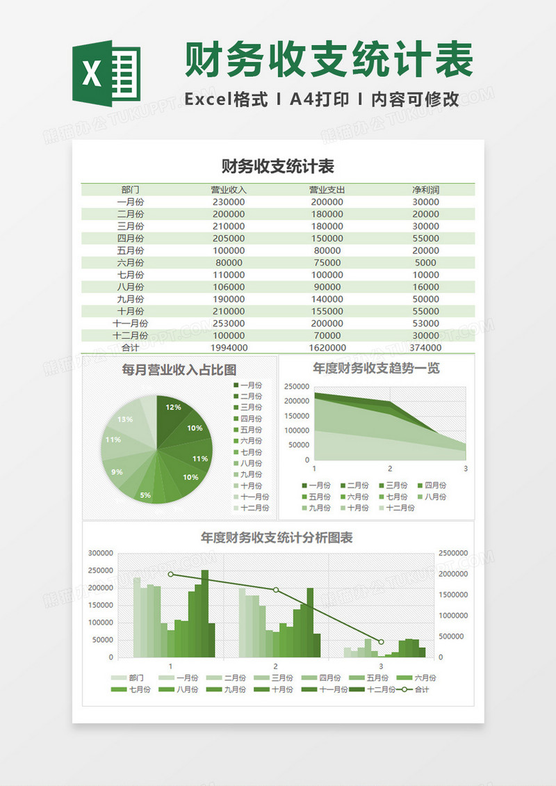 财务收支利润统计excel模板