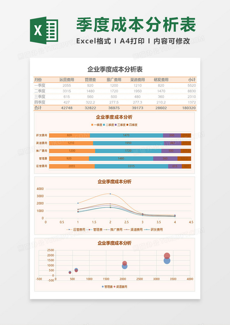 企业公司季度成本分析表Excel模板