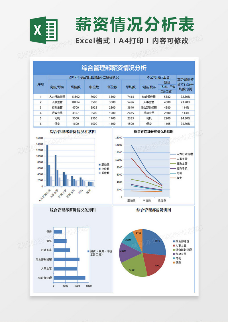 综合管理部薪资分析表excel模板