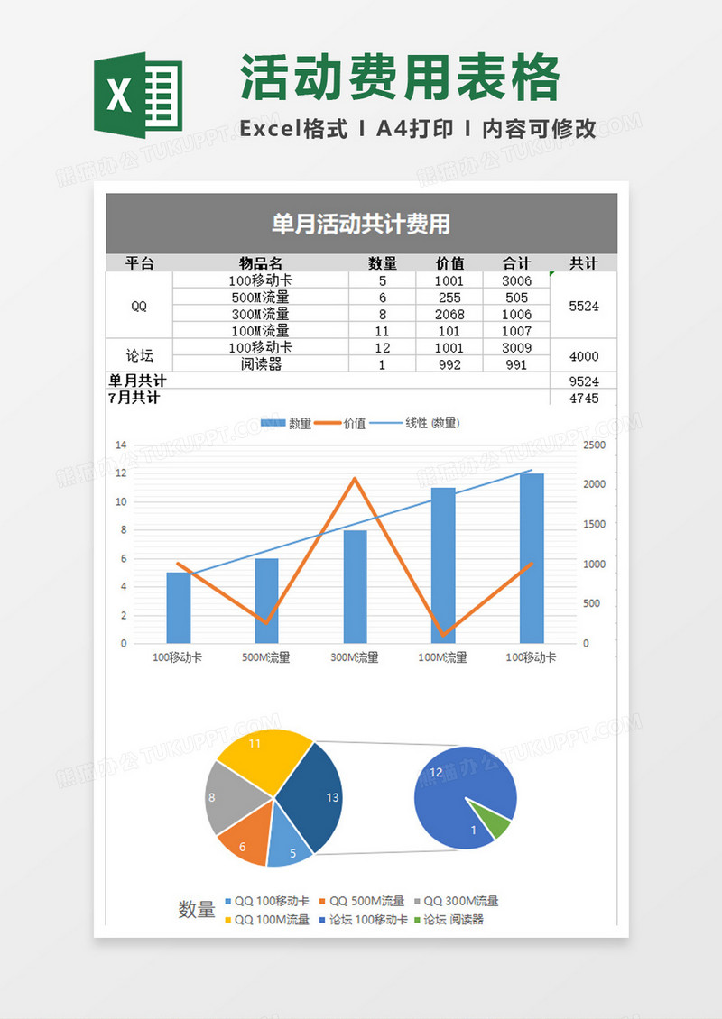 活动汇报统计excel表模板