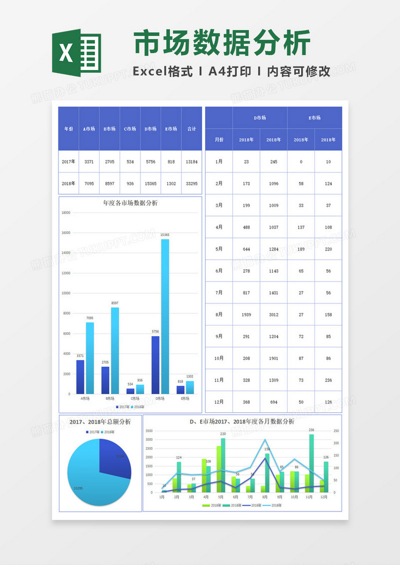 蓝色年度各市场销售数据分析excel模板