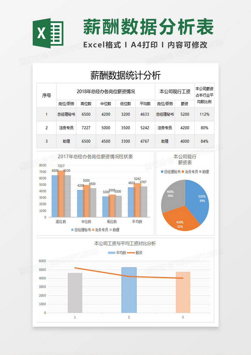 简约薪酬数据统计分析表excel模板