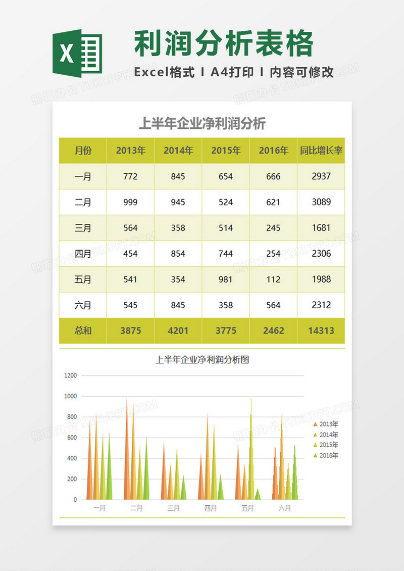 上半年企业净利润分析表Excel模板