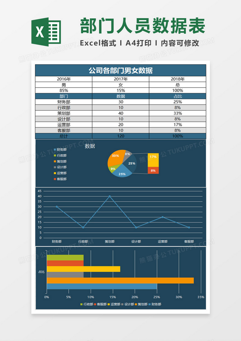 公司各部门男女数据Excel模板