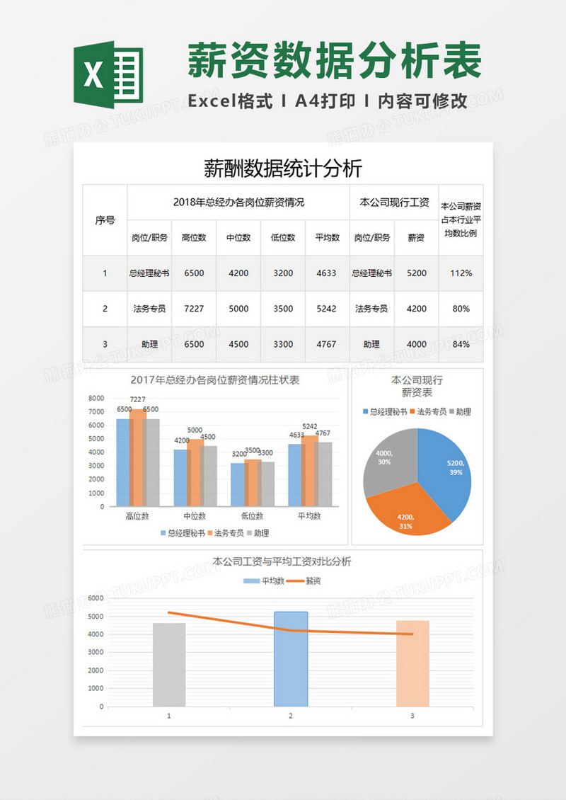 简约薪酬数据统计分析表excel模板