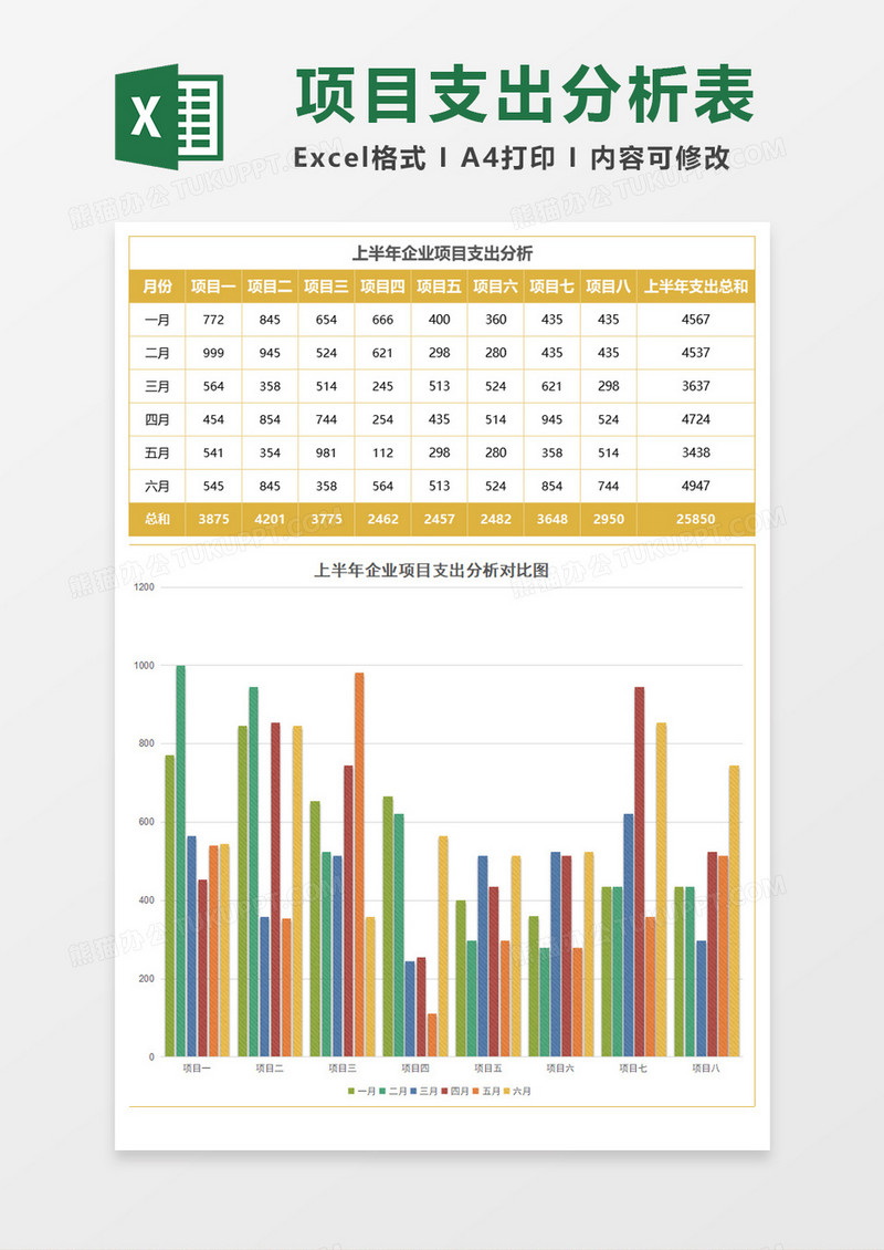 实用企业项目支出分析报表Excel模板