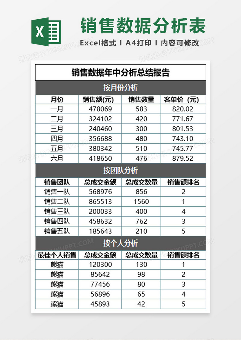 销售数据年中分析总结报告excel模板