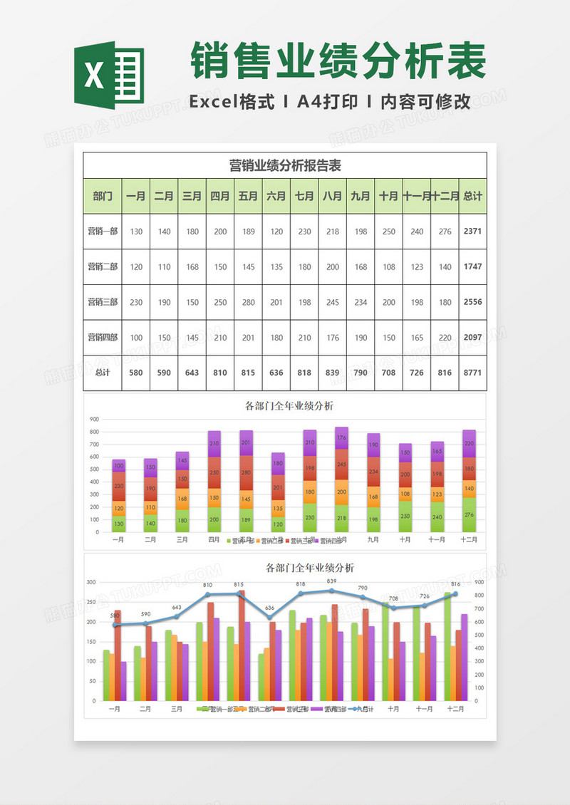 月营销业绩分析报告表excel模板