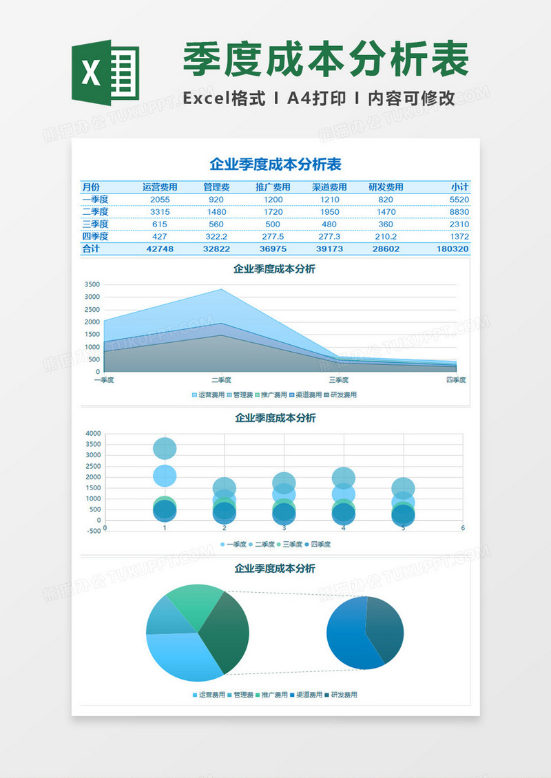 公司企业季度成本分析表Excel模板