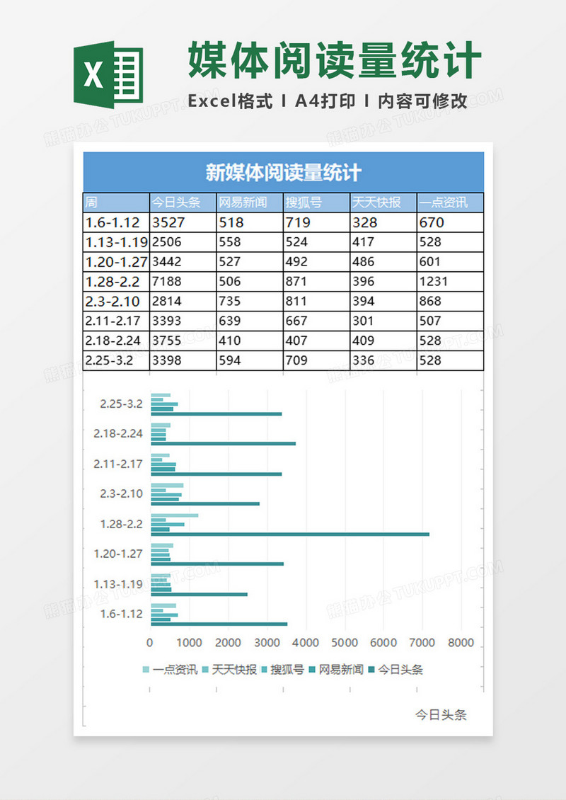 汇报风媒体表现分析excel模板