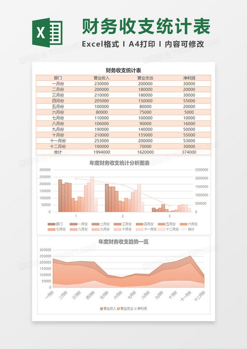 全年财务收入支出利润excel模板