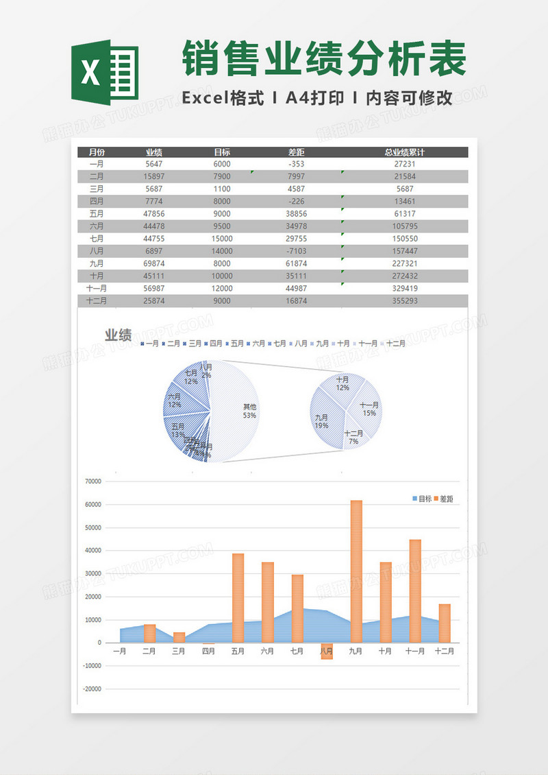 橙蓝营销业绩分析说明表excel模板