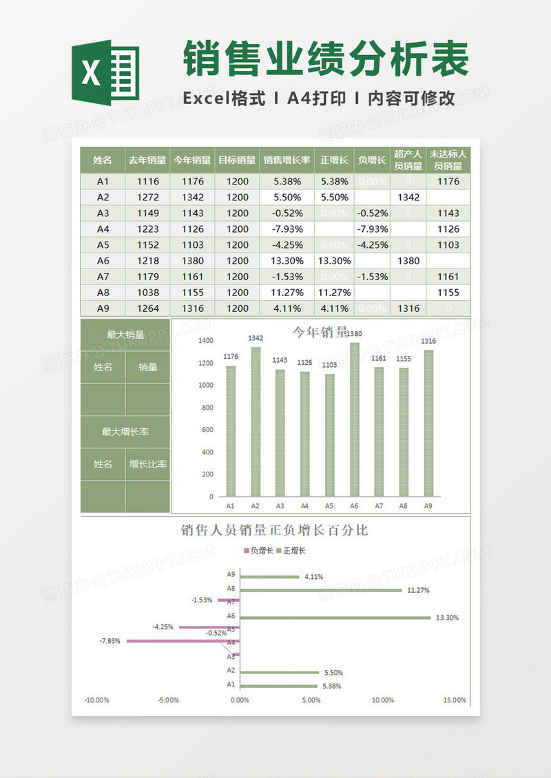 浅色销售人员业绩分析表excel模板