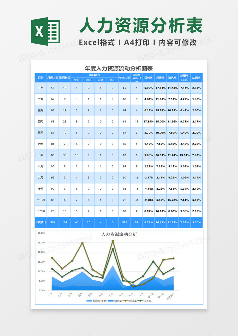 公司年度人力资源流动分析表excel模板