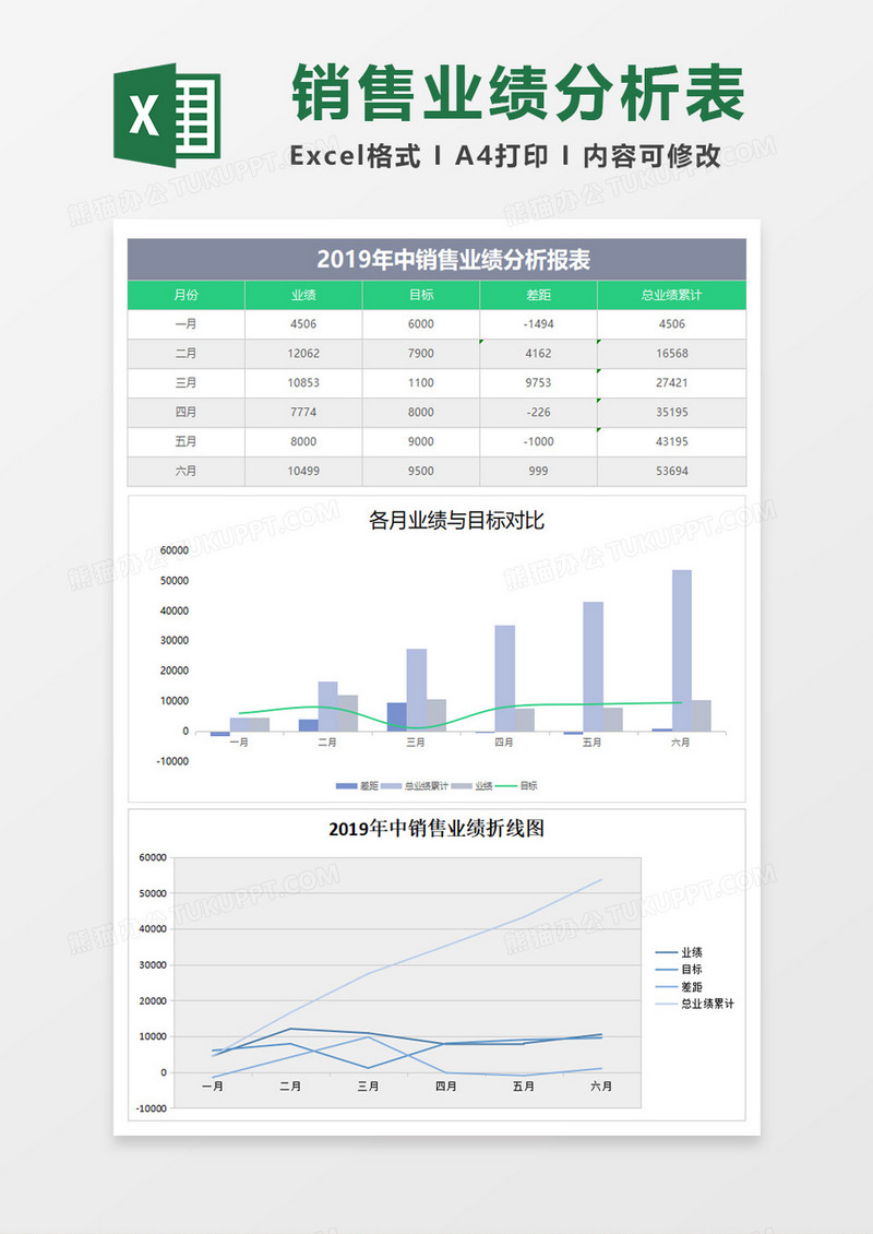 销量业绩分析报表excel模板