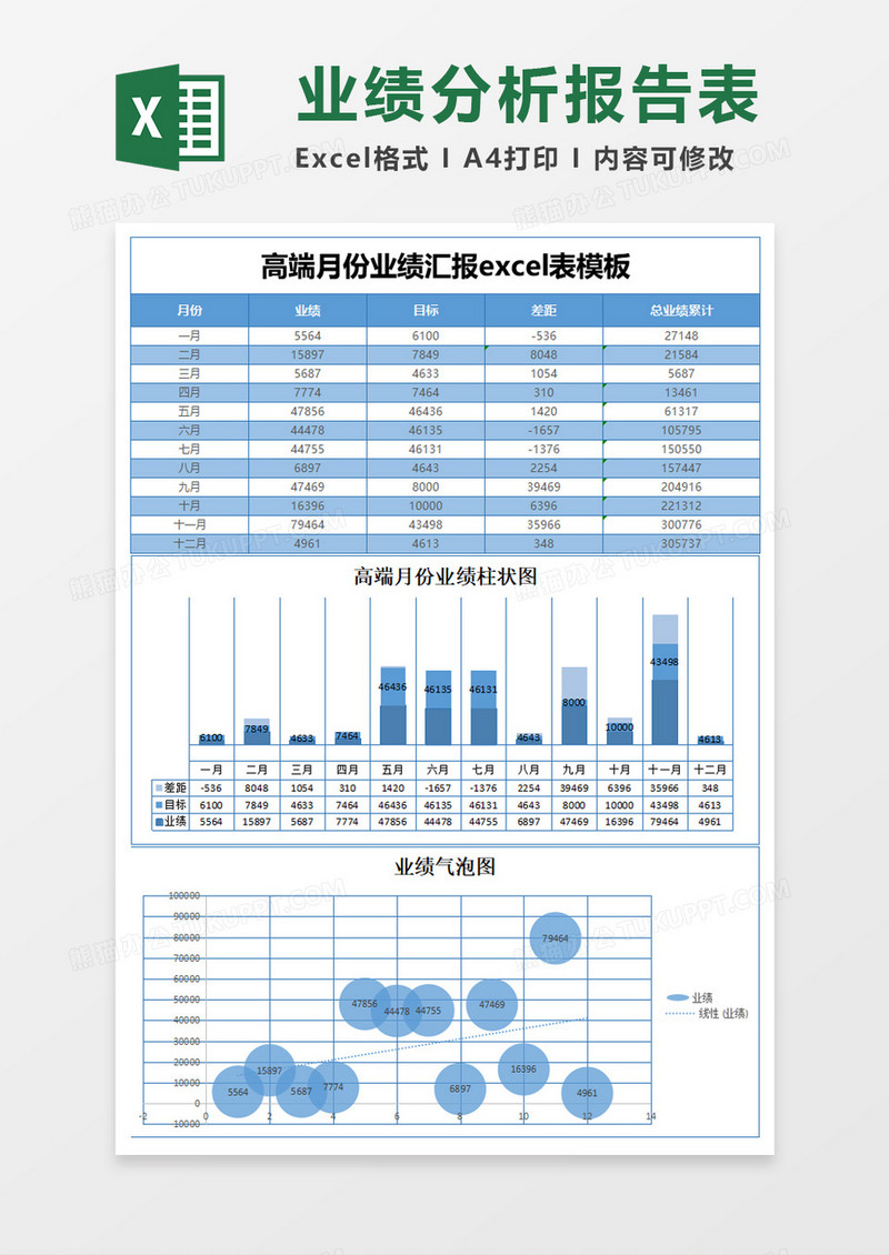 月份业绩汇报excel表格模板