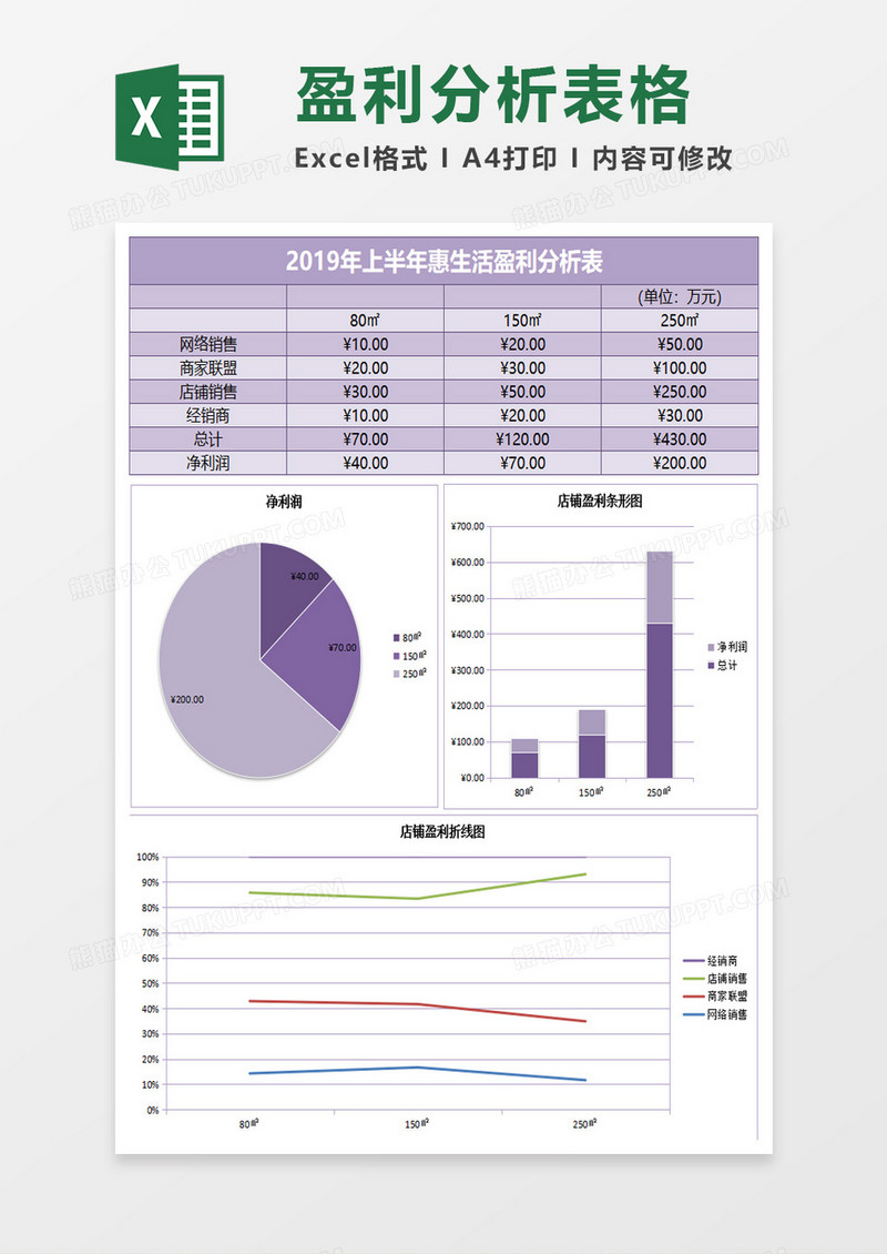 盈利数据分析excel表格模板