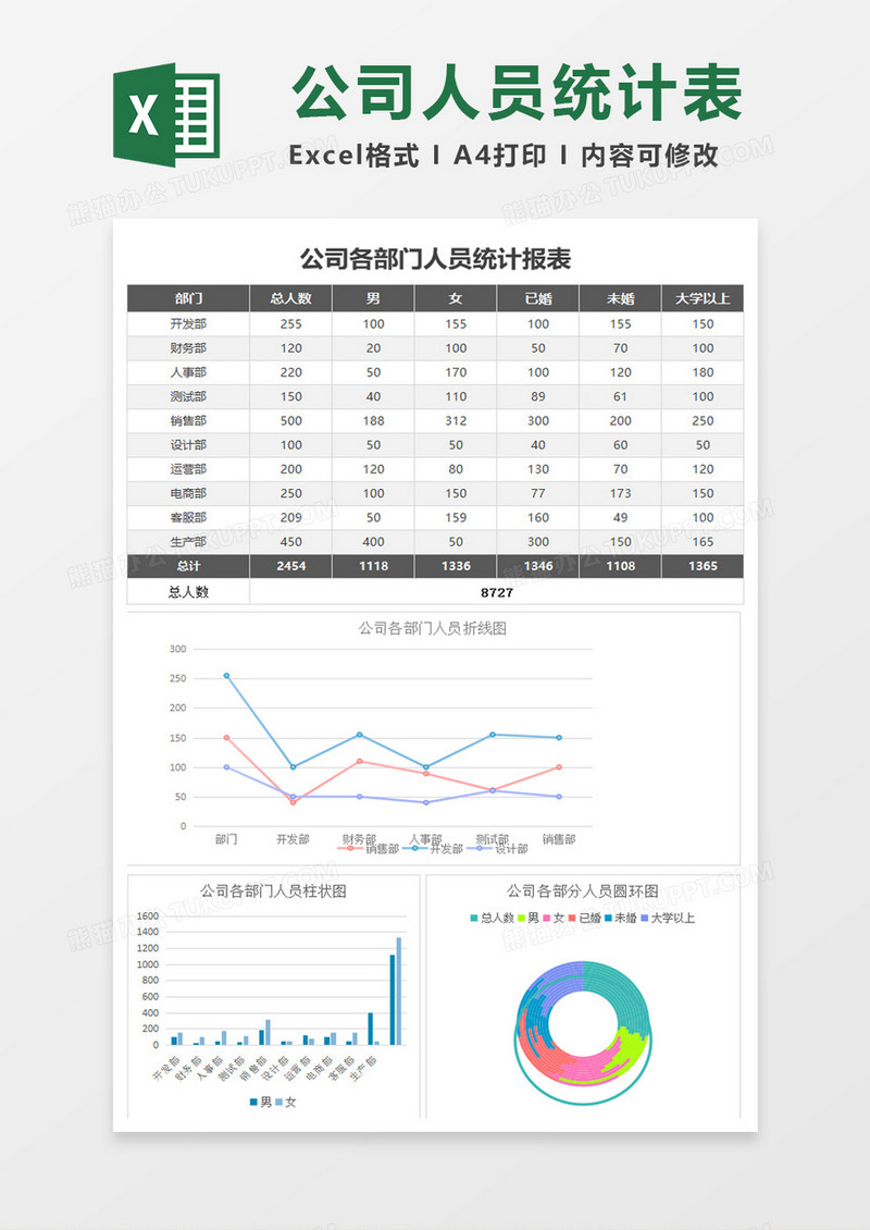 人员统计报告excel模板