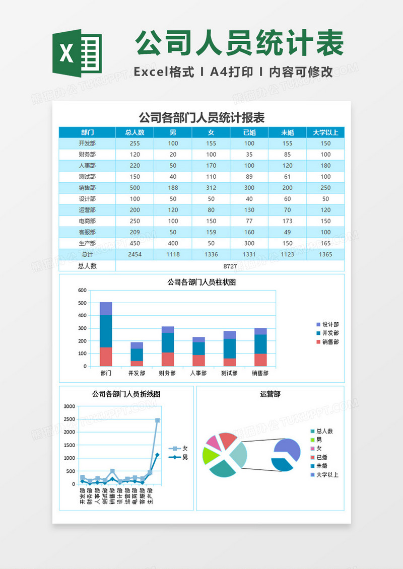 人员统计报告excel模板