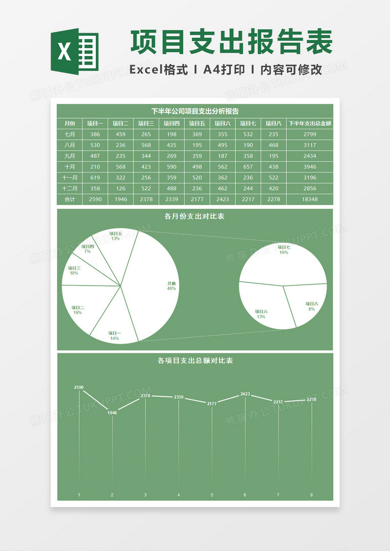 项目支出分析报告excel模板