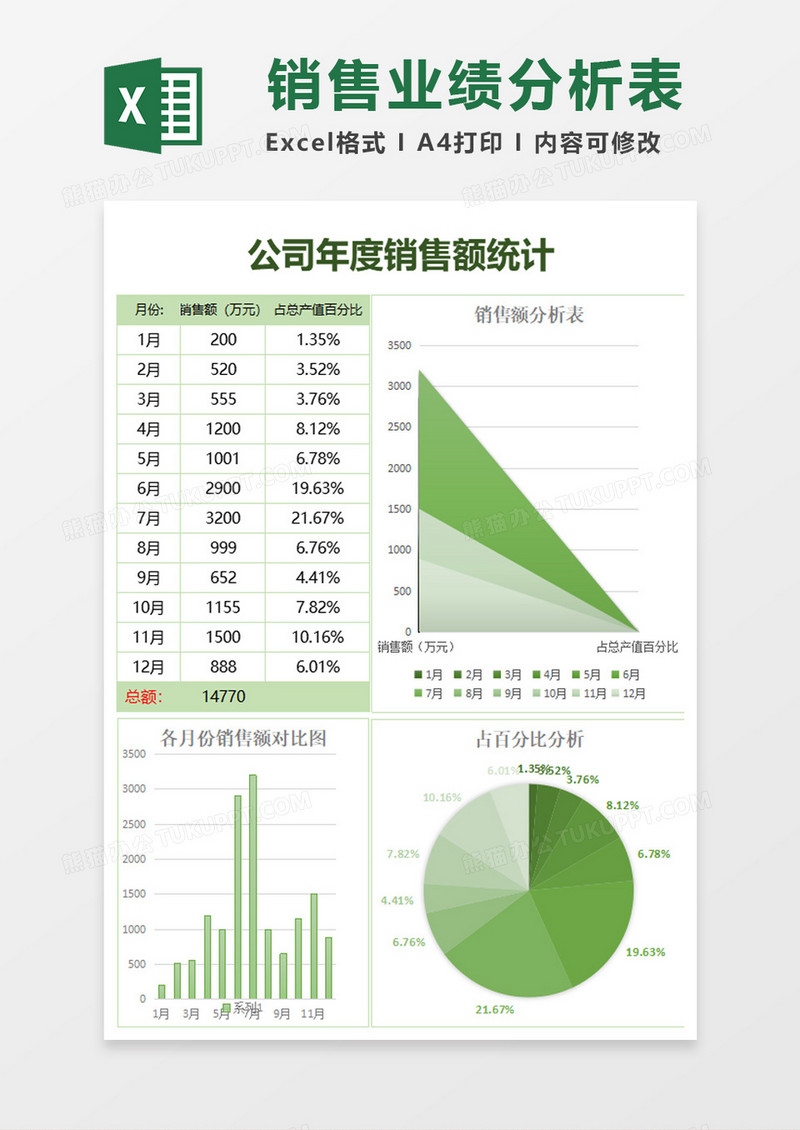 年度公司销售额统计excel模板