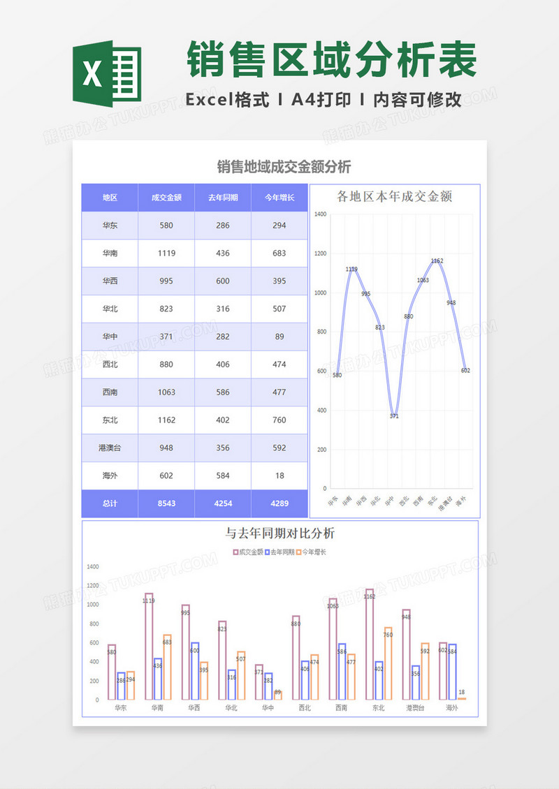 简约销售地域成交金额分析excel模板