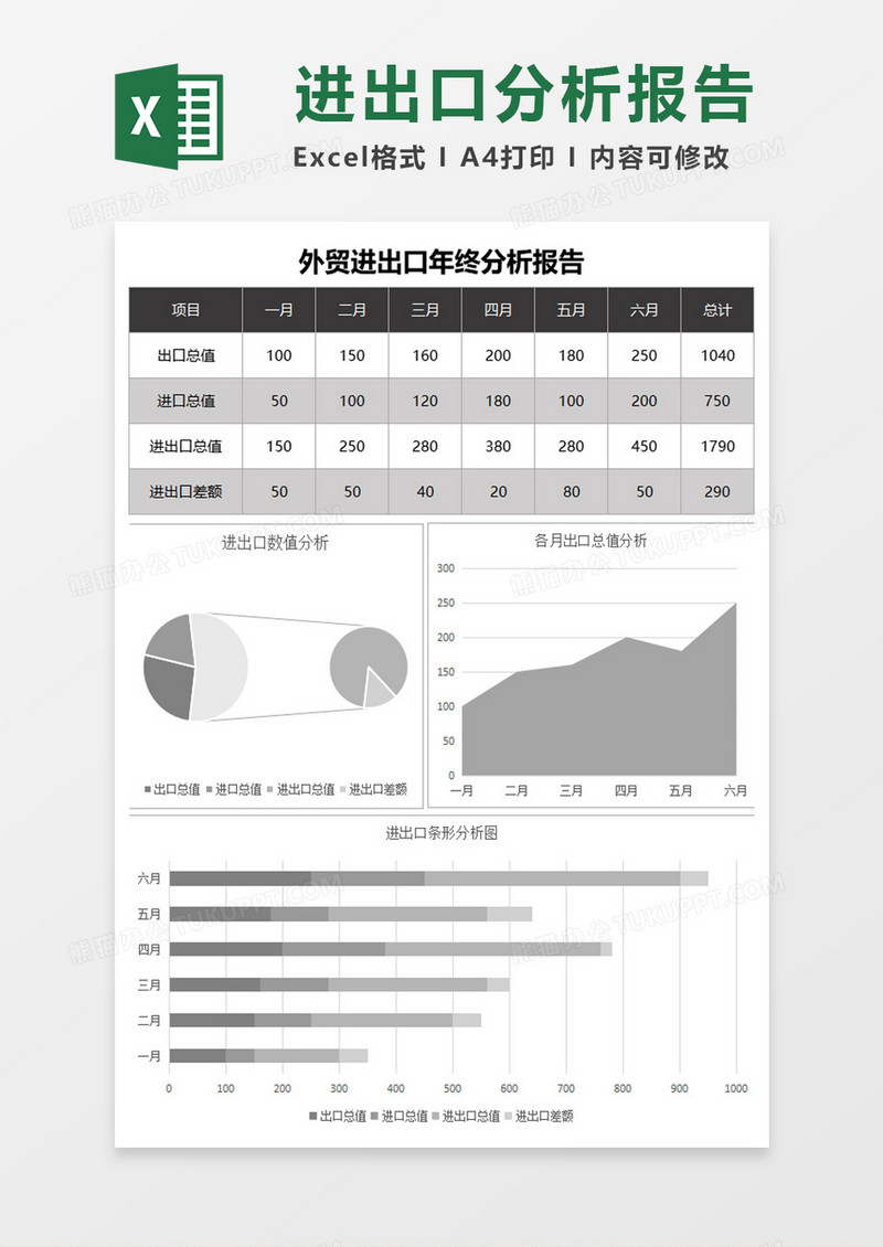 外贸进出口年终分析报表excel模板