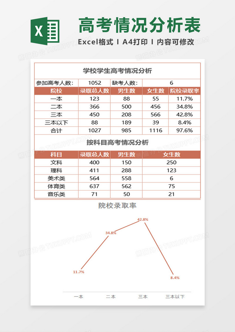 学生高考情况分析表Excel模板