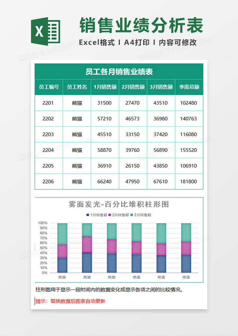 业绩统计百分比堆积柱形图Excel模板