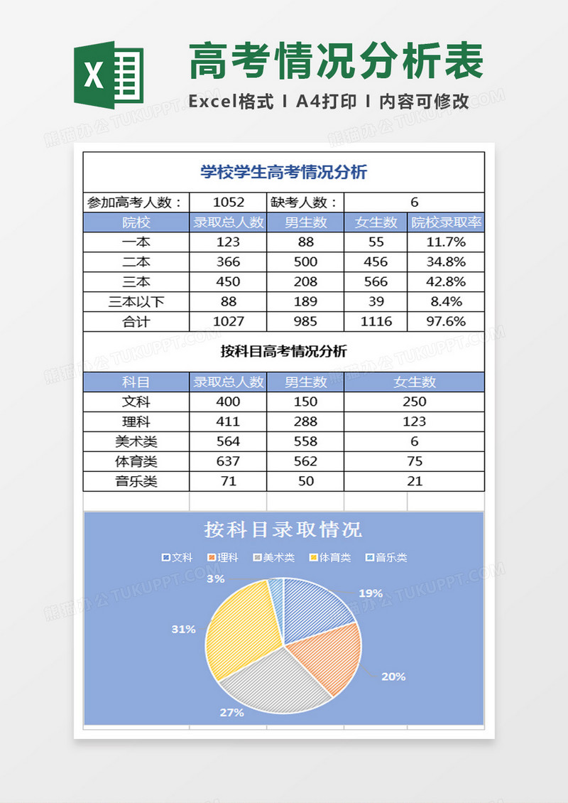 蓝色学校学生高考情况分析表Excel模板