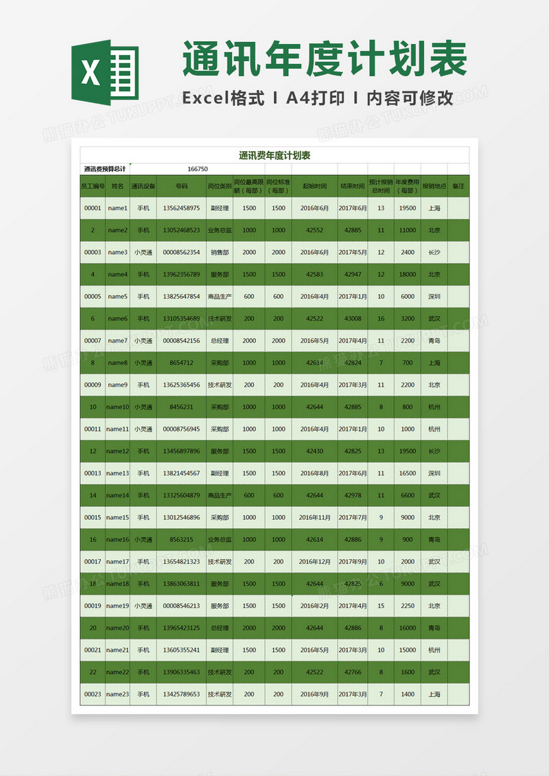 通讯费年度计划表EXCEL文档