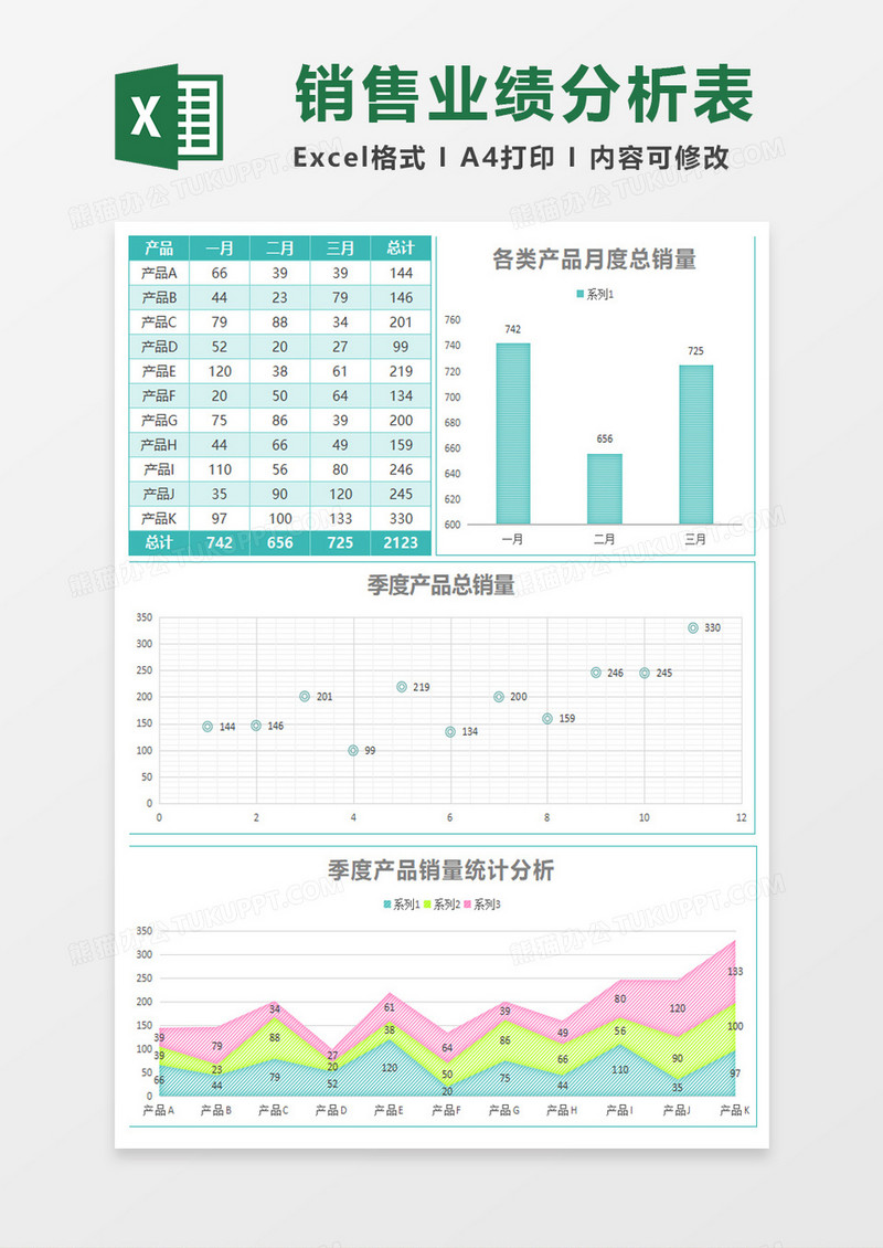 实用季度产品销量分析总结ecxel模板