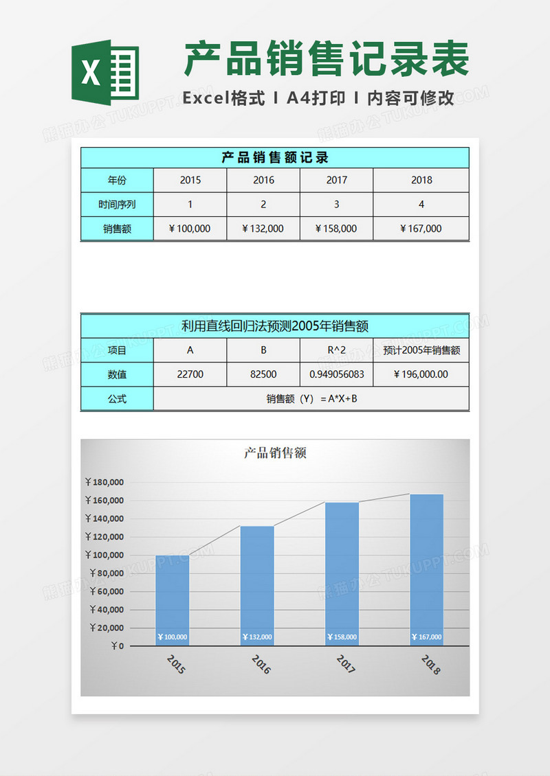 产品销售额预测excel模板